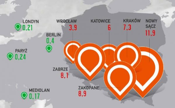 Średnioroczne stężenie benzo[a]pirenu w poszczególnych miastach UE w 2013 roku