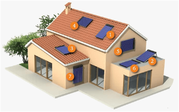 Przykładowe lokalizacje kolektorów słonecznych