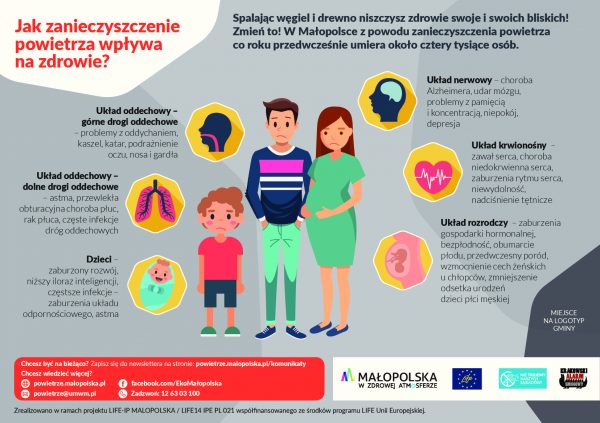 Jak zanieczyszczenie powietrza wpływa na zdrowie?