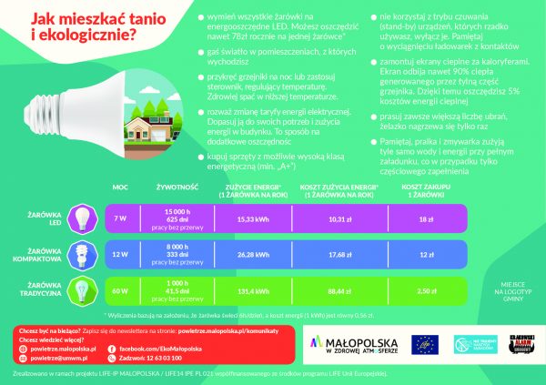 Jak mieszkać tanio i ekologicznie?