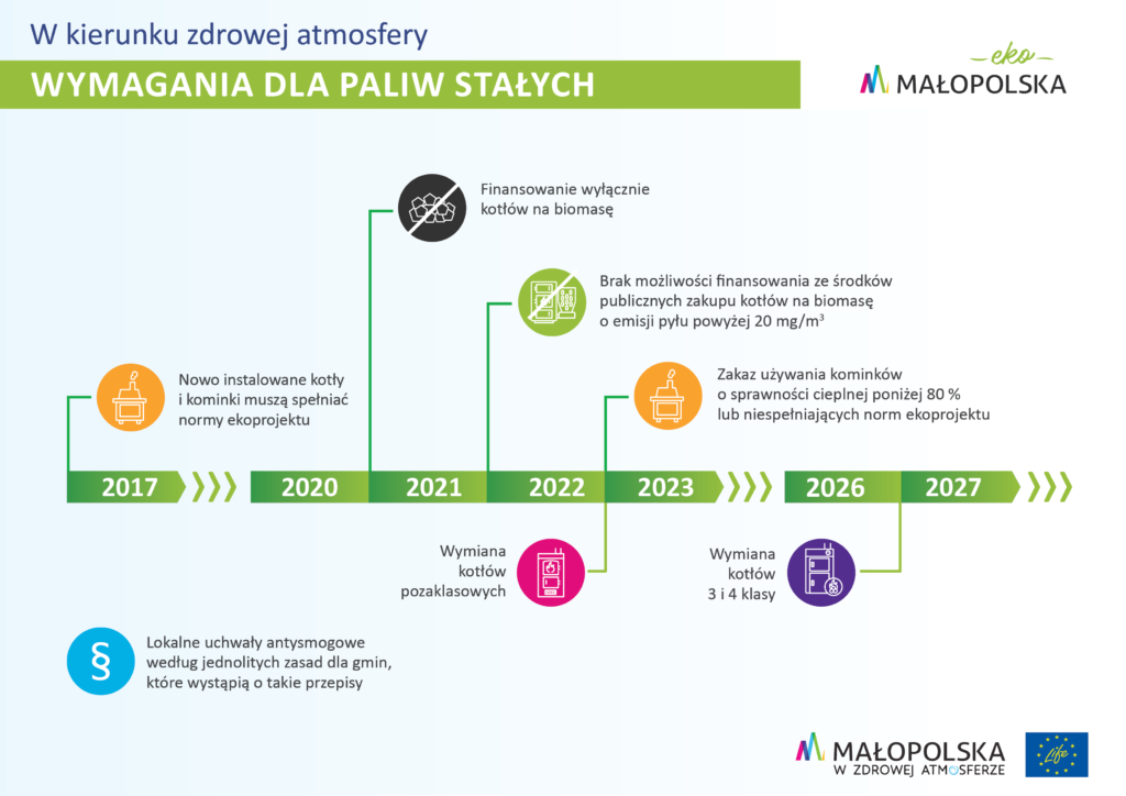 Wymagania dla paliw stałych