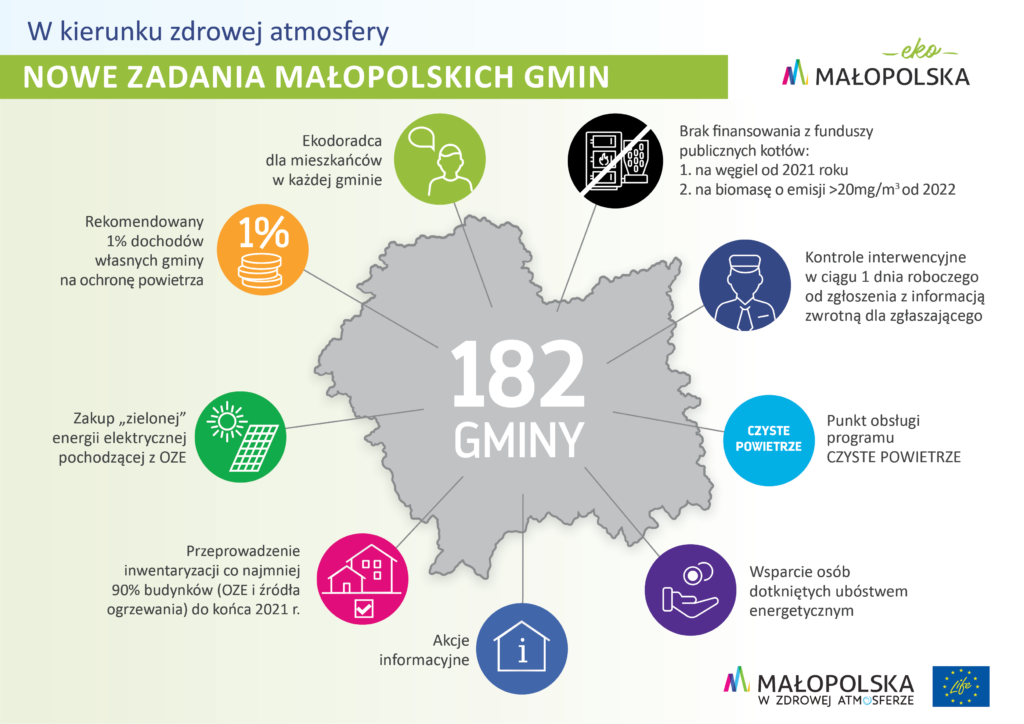 Nowe zadania małopolskich gmin