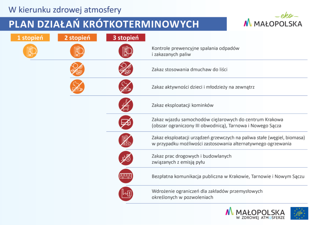 Plan działań krótkoterminowych