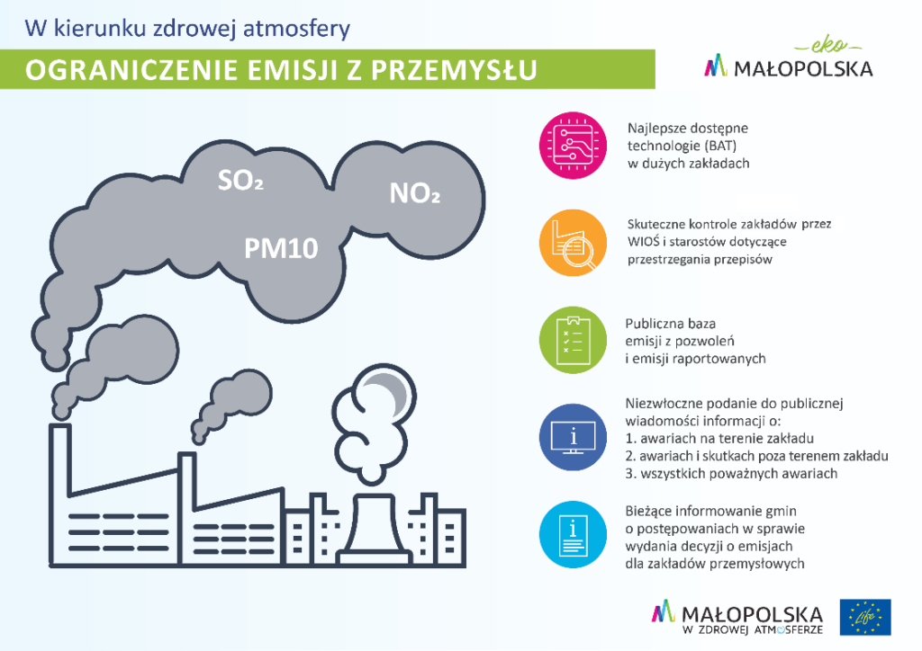 Ograniczenie emisji z przemysłu