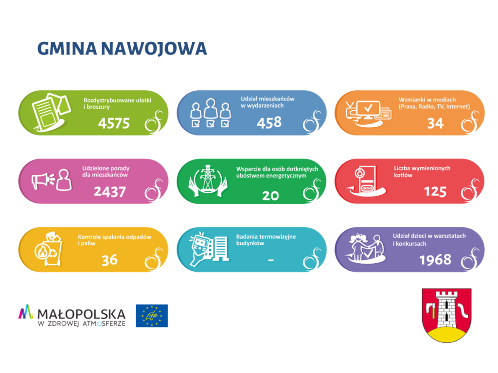 Infografika Nawojowa