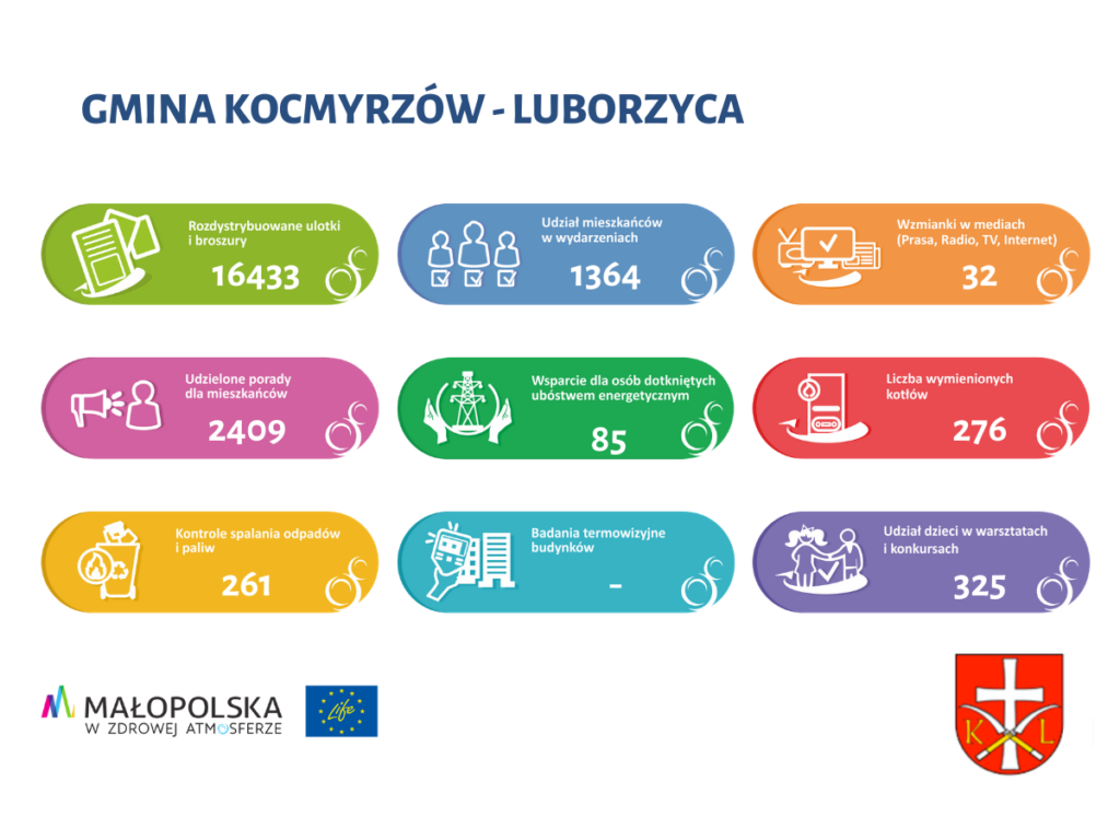 kosmyrzow infografika