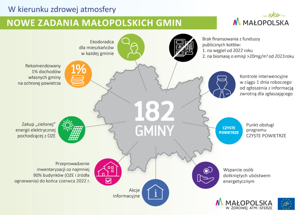 4 nowe zadania gmin 10-06-2020