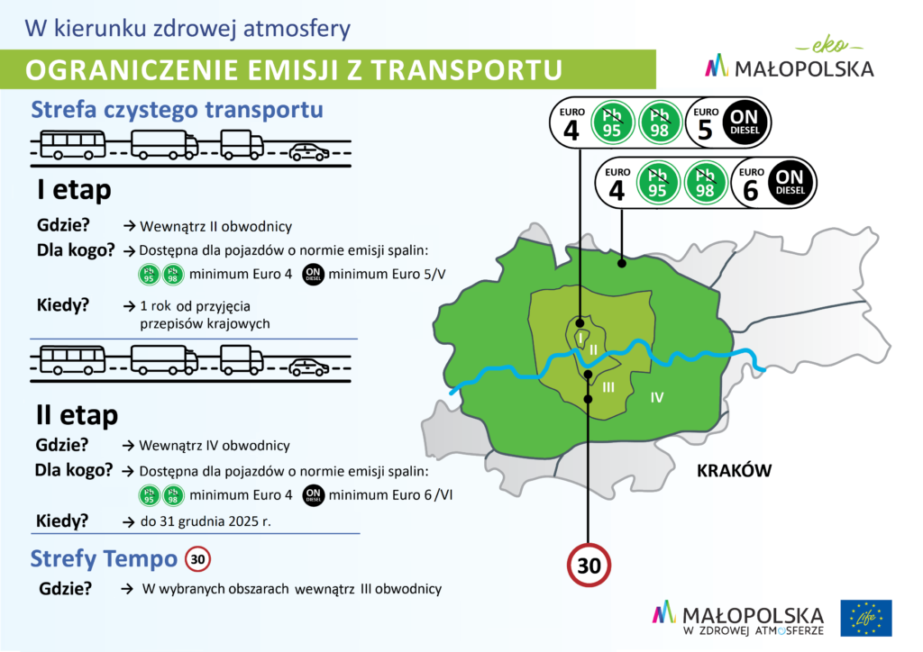 6 ograiiczenia emisji z transportu 10 06 2020