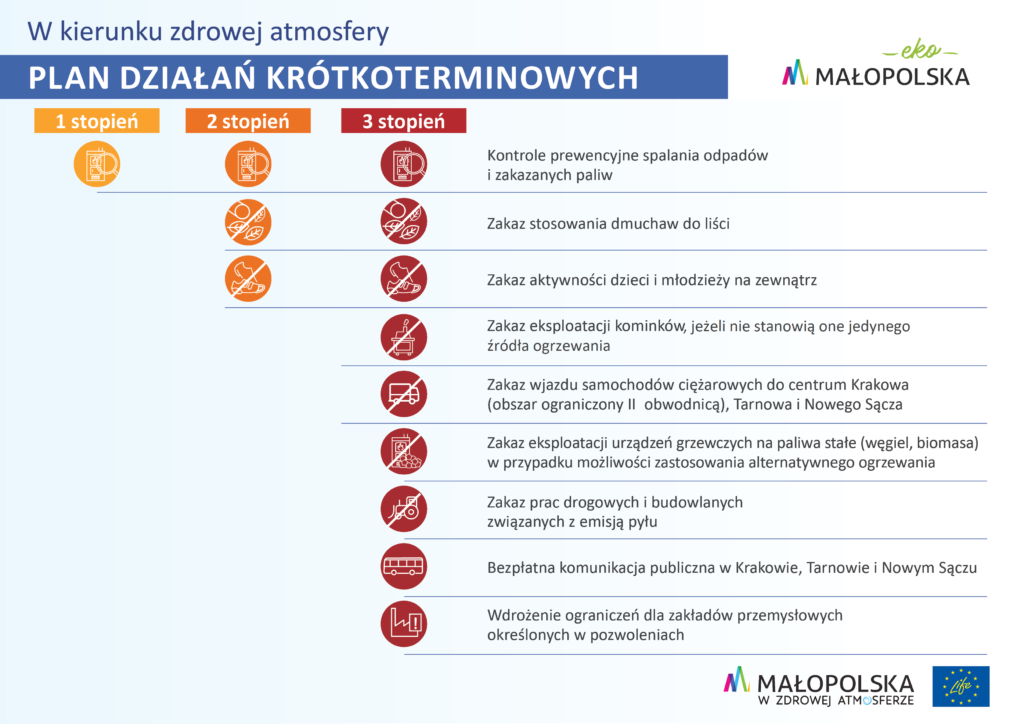 7 Plan działań krótkoterminowych 29 06 2020