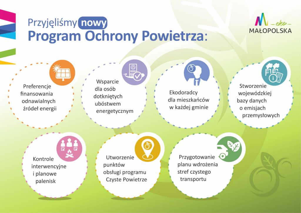 Działania Programu ochrony powietrza