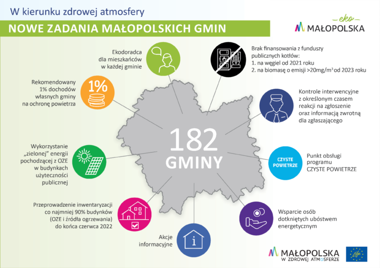 Co Decyduje O Stopniu Zagrożenia życia Poparzonego Obowiązuje Nowy Program Ochrony Powietrza w Małopolsce: m.in. zakaz