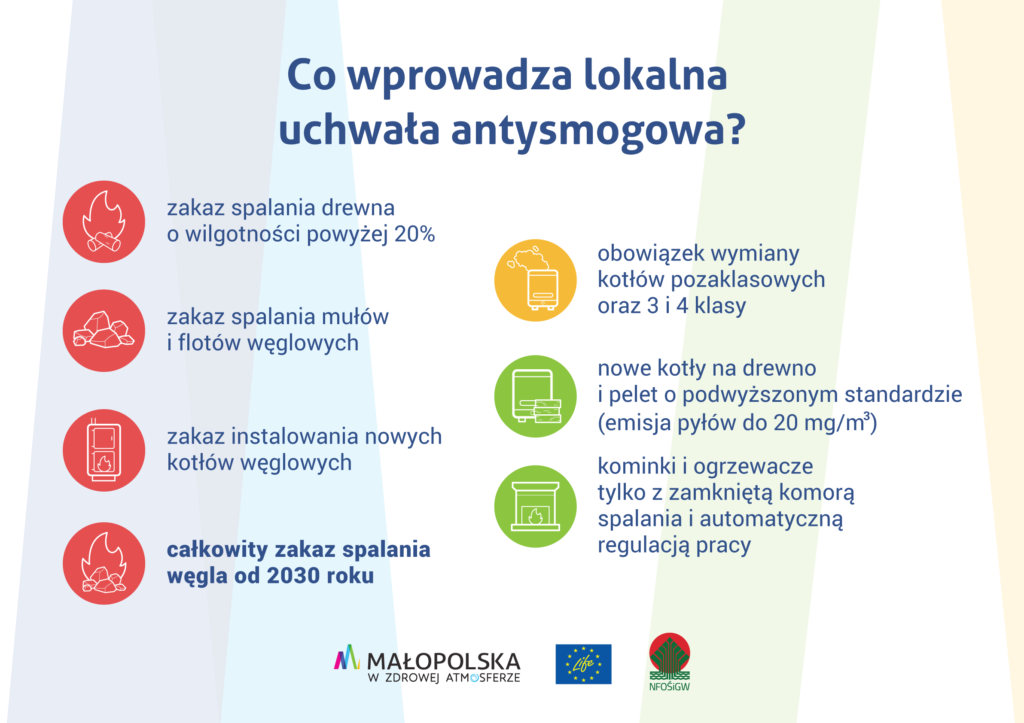 Infografika - lokalna uchwała antysmogowa