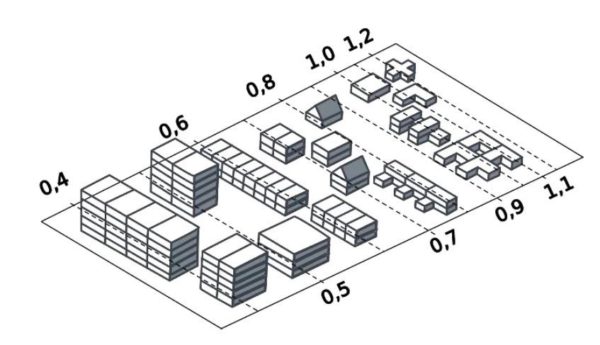 Współczynnik kształtu - przykłady