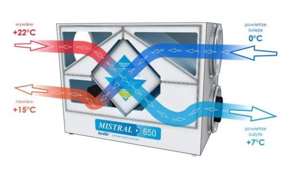 Schemat rekuperatora krzyżowego