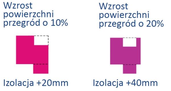 Współczynnik kształtu - powierzchnia przegród
